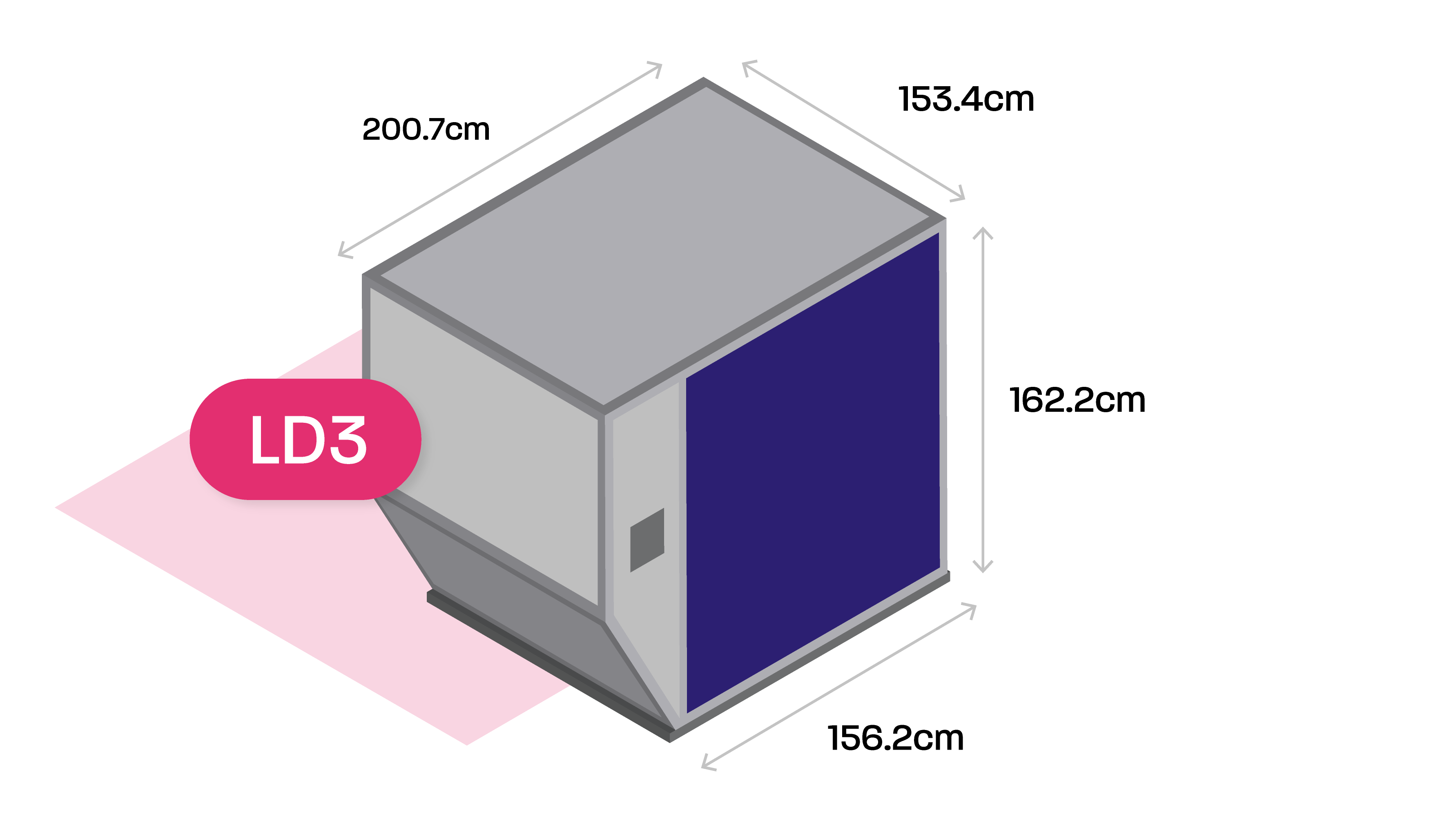 The LD3