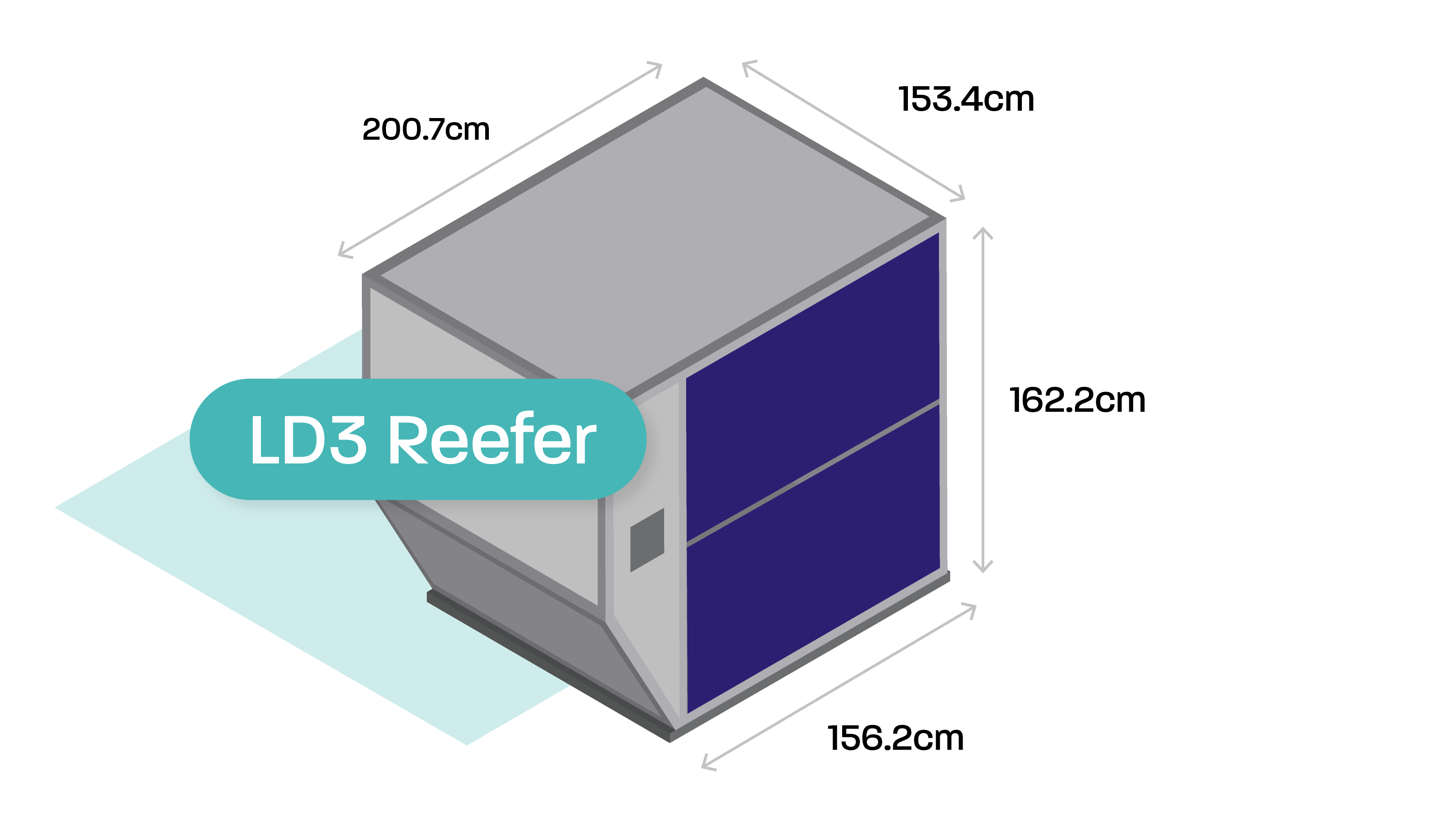 The LD3 Reefer
