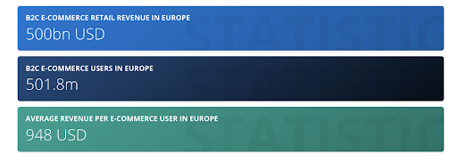 The Rise of European Cross-Border Commerce